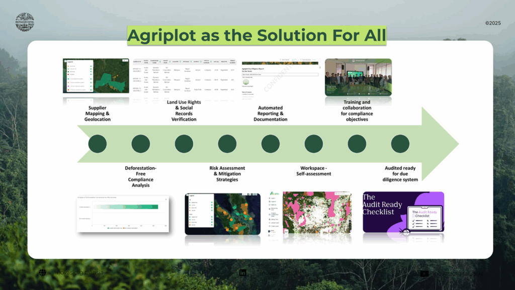 Inovasi Digital: Beyond Compliance: Tackling EUDR Risks with Sart Strategies & Real Solutions