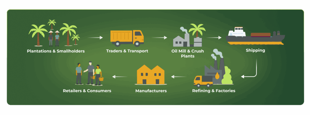 Global Palm Oil Mill Risk Assessment 2025, Inovasi Digital 