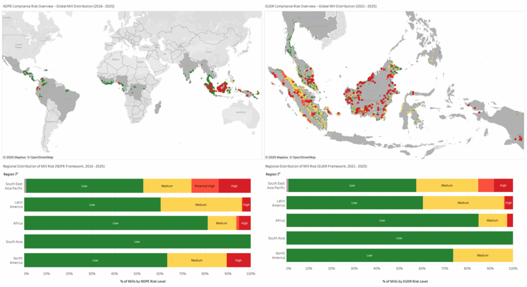 Global Palm Oil Mill Risk Assessment 2025, Inovasi Digital